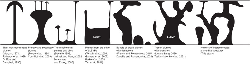 Graphic showing conceptual models of mantle plumes